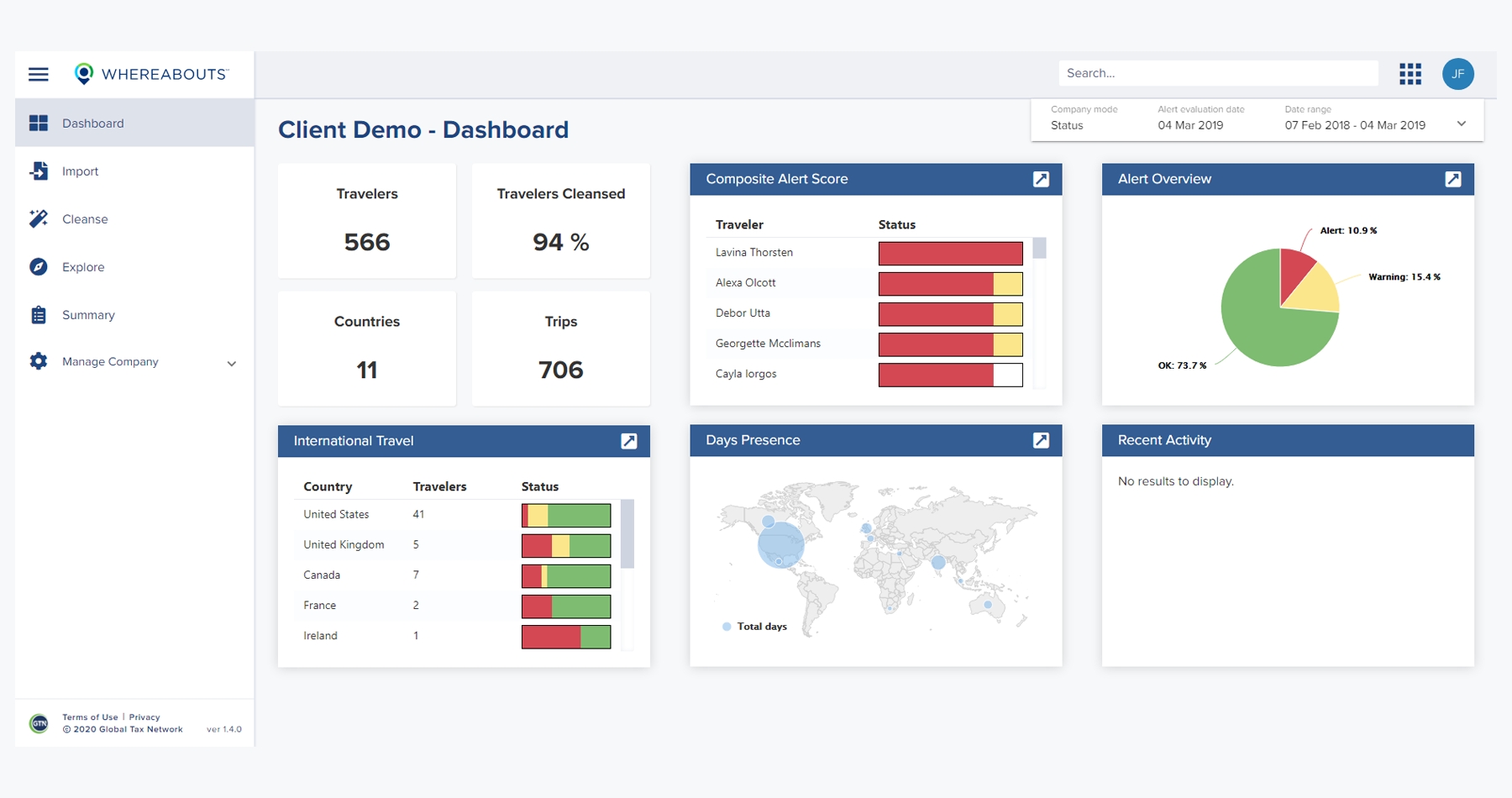 Easy to navigate dashboard