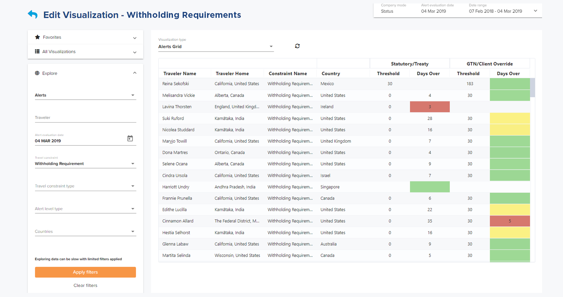 Withholding Requirements Chart